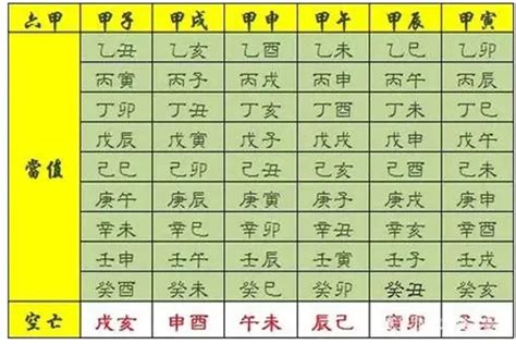 八字 神煞全解|四柱八字之神煞全篇及歌诀 (完整八字神煞速查及详解 (全部))